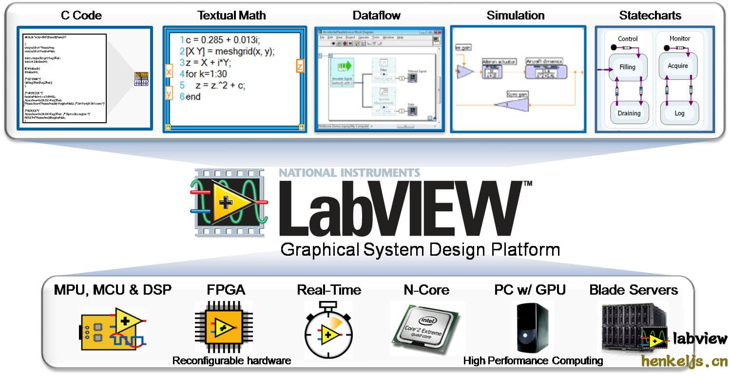 LabVIEW 2013 软件安装教程（Win版）